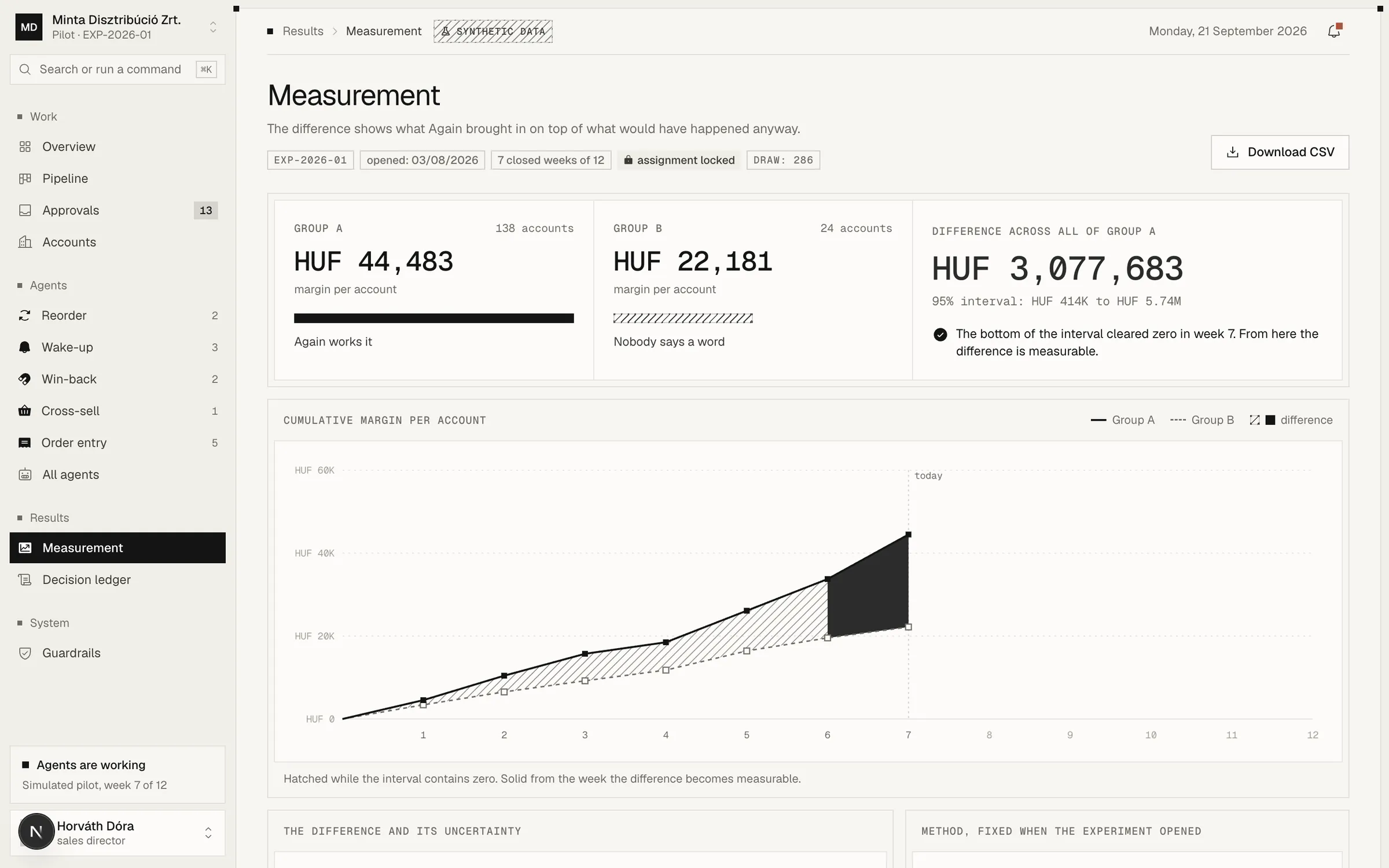 Measurement: margin per account, agent half against control half (simulated)