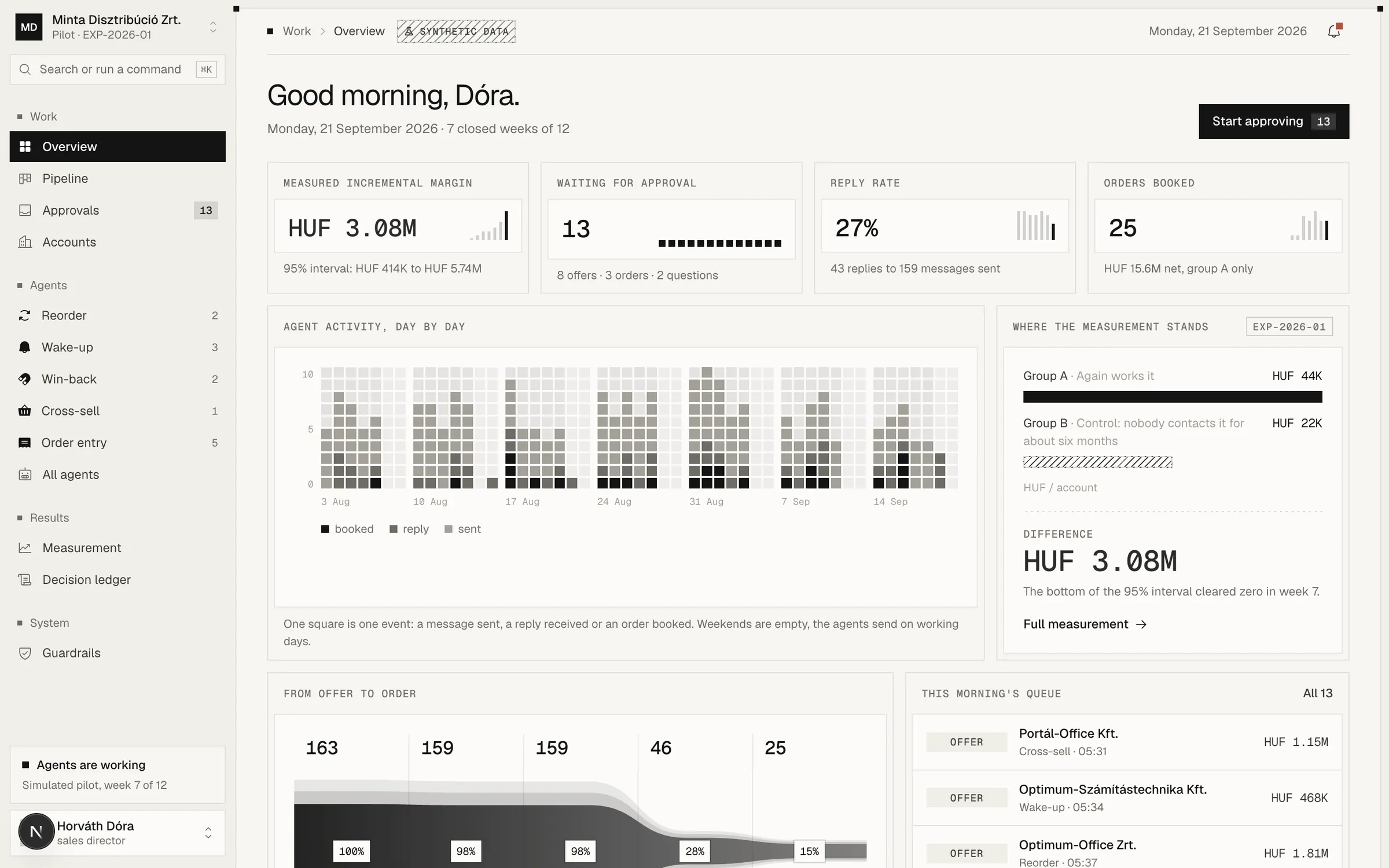 Overview of a simulated pilot: margin gained, offers waiting, replies and orders